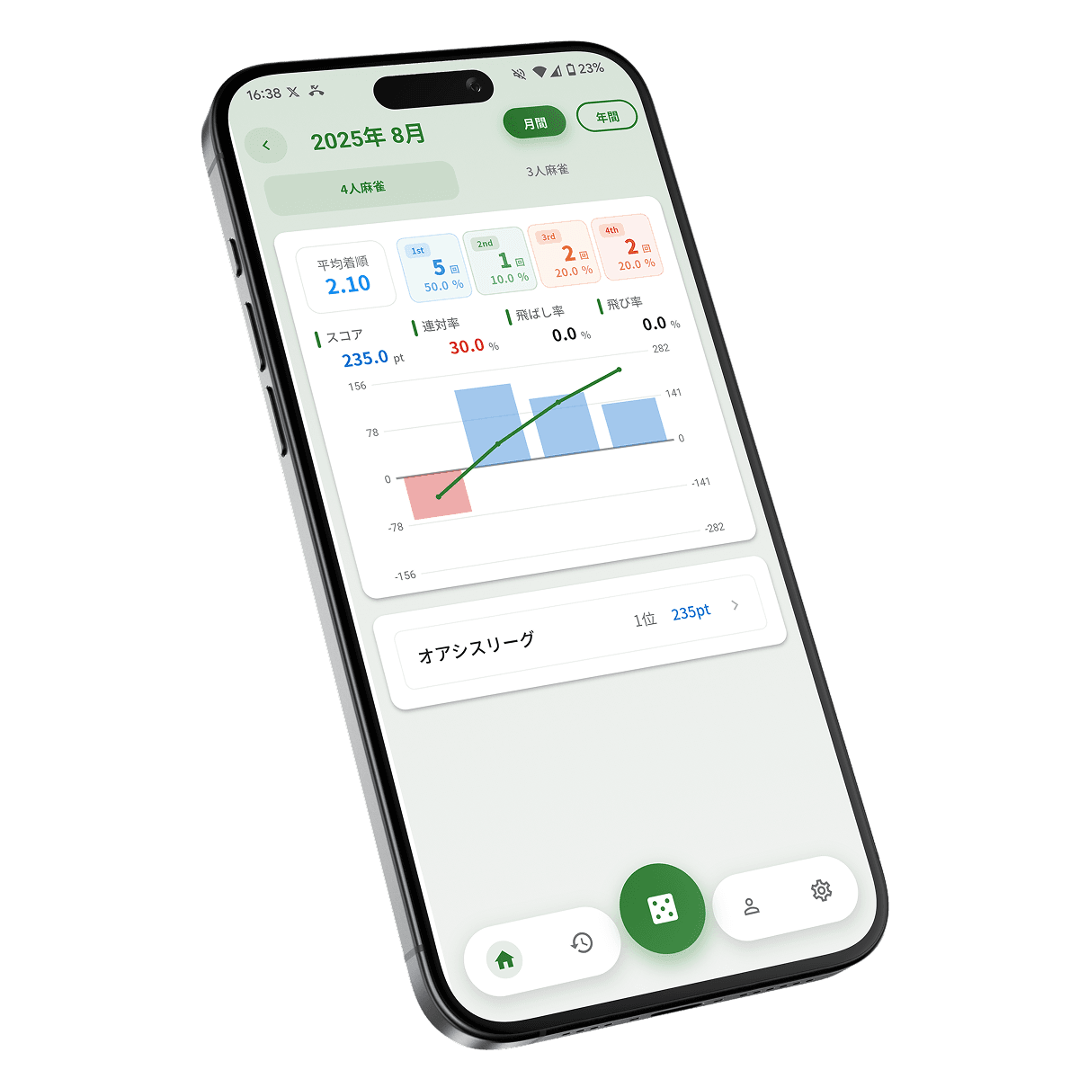 統計ダッシュボード画面