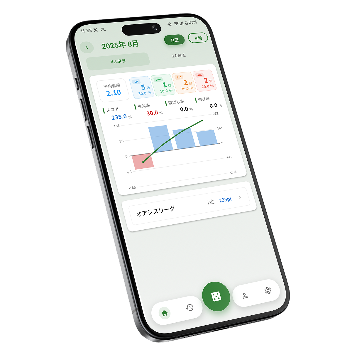 統計ダッシュボード画面